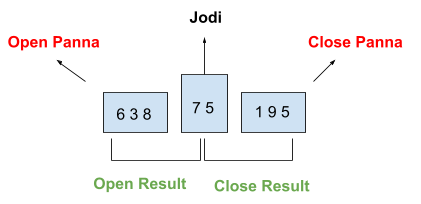 open-close-results