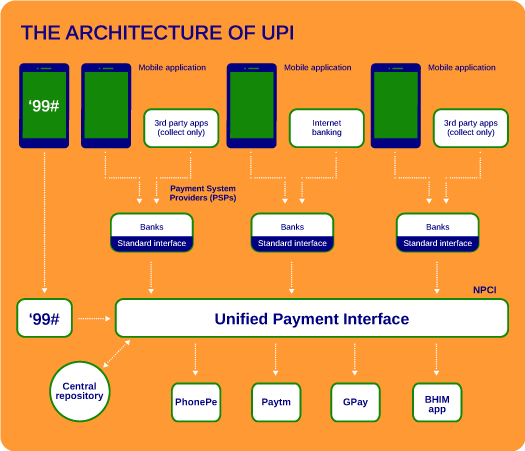 Visual illustration on UPI technology
